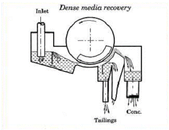 dense_media_recovery