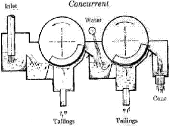 tank_configurations