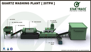 Quartz Washing Plant