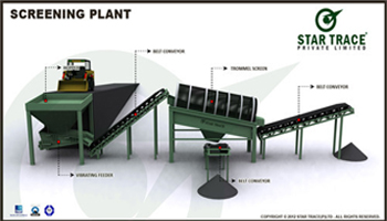 Screening Plant